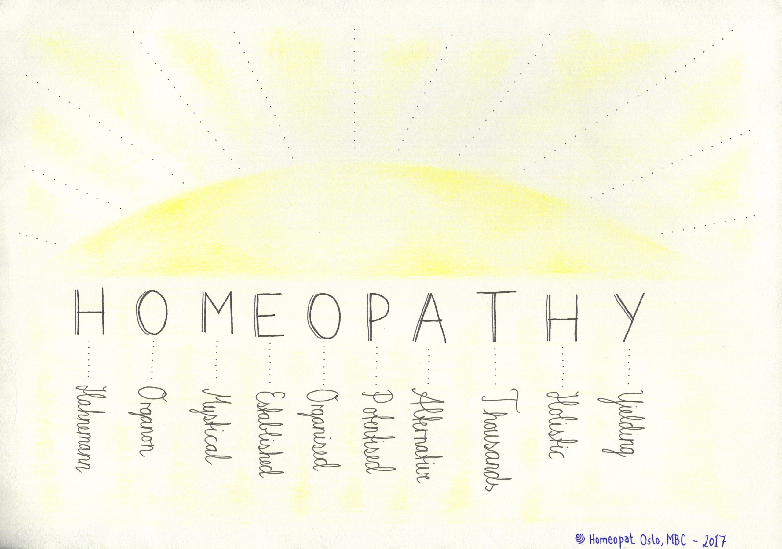 Illustration showing a sun, with 10 keywords characterising homoeopathy